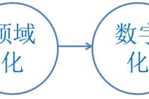 自我精益管理的特色——三化一低（体系化、领域化、数字化、低成本）