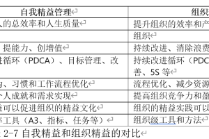   我精益了，但是组织还没有精益怎么办？