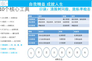 自我精益核心工具之行思日志——记录人生