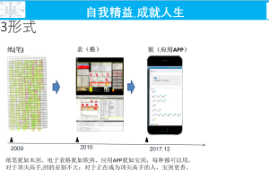自我精益3形式：纸、表、软