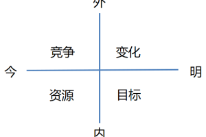 谁更需要自我精益？——资源有限、目标不凡、直面竞争、迎接变化的人
